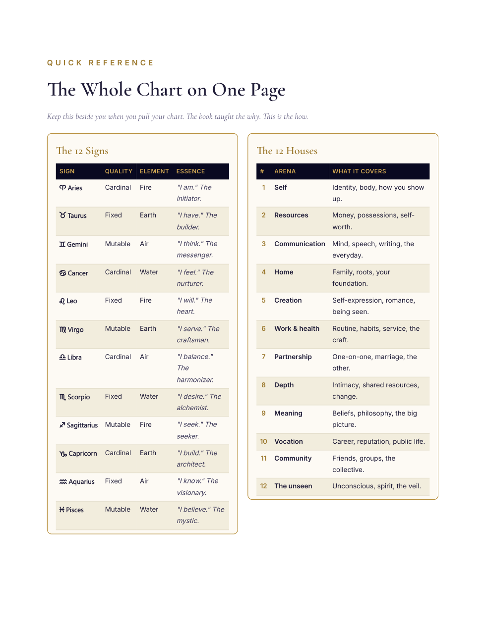 Quick reference page
